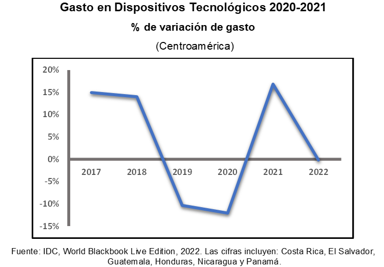 2022.09.06 Blog - Crisis e inflaci�n Centroam�rica_grafica_ok.png