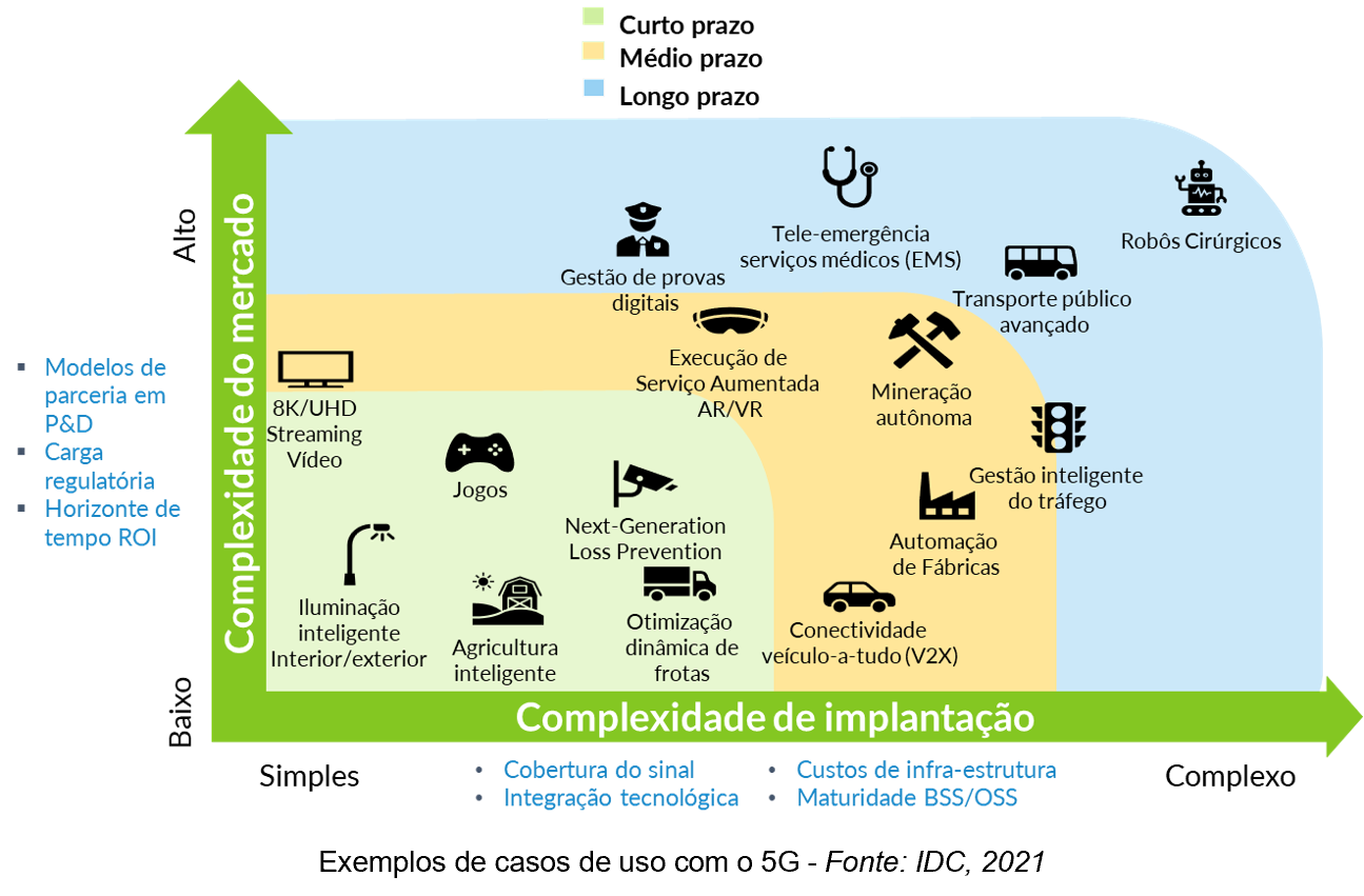 2022.09.23 5G Use cases_LSaboia_grafica_final.png